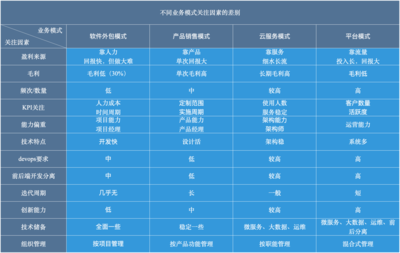 如何打造一個優(yōu)秀的研發(fā)體系？——軟件外包服務(wù)的視角