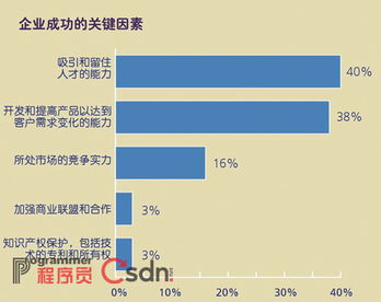 火花·火種·火炬 中國軟件外包企業(yè)創(chuàng)新觀察