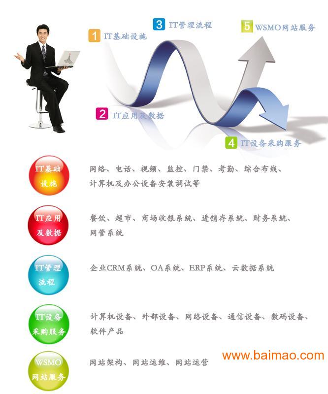 北京企業IT服務全指南 服務器維護、網絡維護、網管外包與軟件外包