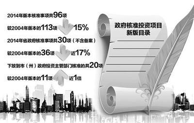 湖北新版投資項(xiàng)目清單出爐 精準(zhǔn)施策激發(fā)市場活力